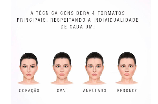 Técnica AB Face Harmonyca